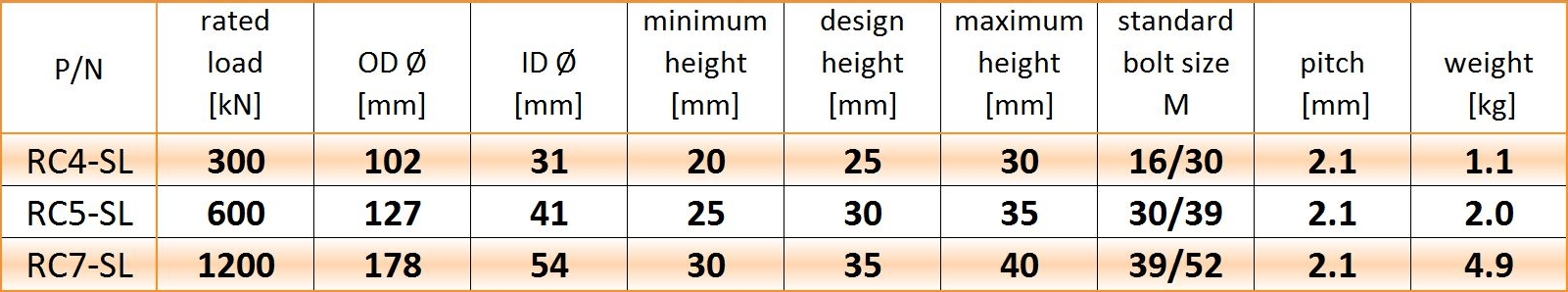 SL metric table 20-3-12.JPG